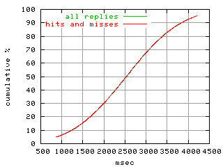 object.hits_and_misses.rptm.fig.scope=sides=server__phases=top1