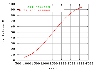 object.hits_and_misses.rptm.fig.scope=sides=server__phases=top2