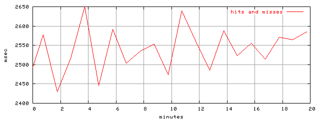 object.hits_and_misses.rptm.trace.scope=sides=client__phases=framp