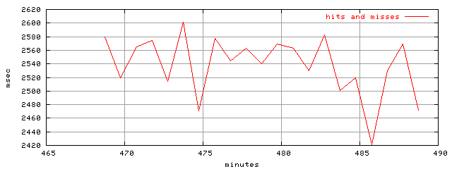 object.hits_and_misses.rptm.trace.scope=sides=server__phases=dec1