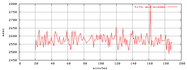 object.hits_and_misses.rptm.trace.scope=sides=server__phases=fill