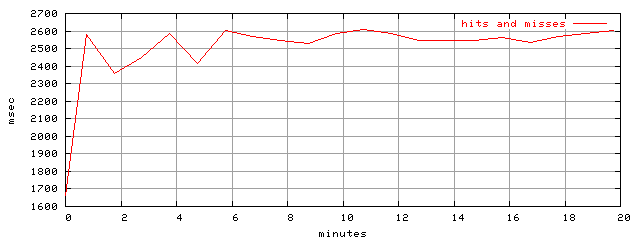 object.hits_and_misses.rptm.trace.scope=sides=server__phases=framp