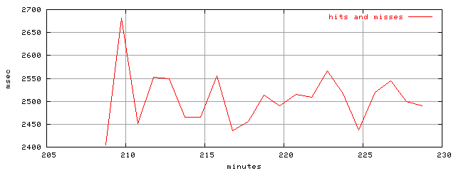 object.hits_and_misses.rptm.trace.scope=sides=server__phases=inc1