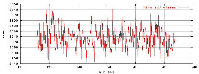 object.hits_and_misses.rptm.trace.scope=sides=server__phases=top1