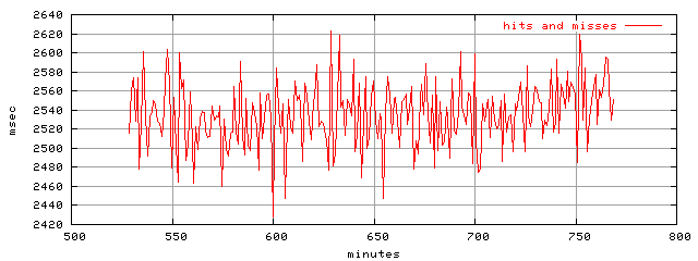 object.hits_and_misses.rptm.trace.scope=sides=server__phases=top2