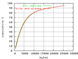 object.hits_and_misses.size.fig.scope=sides=client__phases=dec1