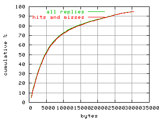 object.hits_and_misses.size.fig.scope=sides=client__phases=fexit