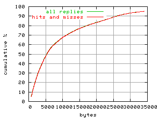 object.hits_and_misses.size.fig.scope=sides=client__phases=fill