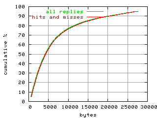 object.hits_and_misses.size.fig.scope=sides=client__phases=framp,fill,fexit,inc1,top1,dec1,idle,inc2,top2,dec2