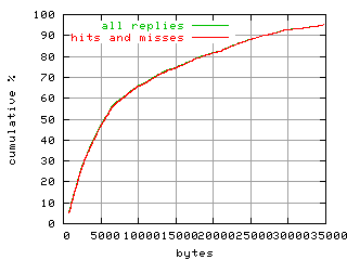 object.hits_and_misses.size.fig.scope=sides=client__phases=framp