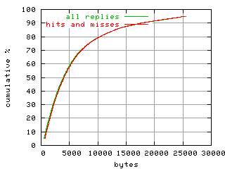 object.hits_and_misses.size.fig.scope=sides=client__phases=inc2