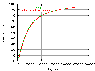 object.hits_and_misses.size.fig.scope=sides=client__phases=top1