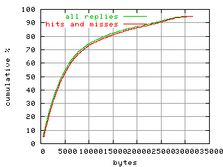 object.hits_and_misses.size.fig.scope=sides=server__phases=dec1