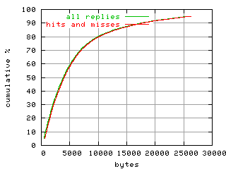 object.hits_and_misses.size.fig.scope=sides=server__phases=dec2