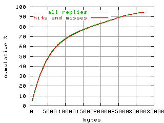 object.hits_and_misses.size.fig.scope=sides=server__phases=fexit