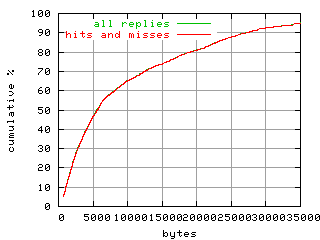 object.hits_and_misses.size.fig.scope=sides=server__phases=framp