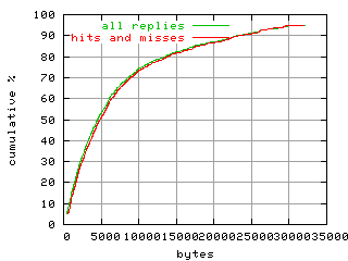 object.hits_and_misses.size.fig.scope=sides=server__phases=idle