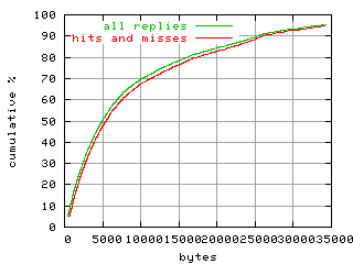 object.hits_and_misses.size.fig.scope=sides=server__phases=inc1