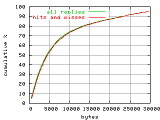 object.hits_and_misses.size.fig.scope=sides=server__phases=inc2