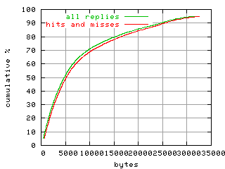 object.hits_and_misses.size.fig.scope=sides=server__phases=top1