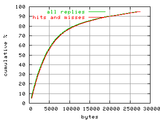 object.hits_and_misses.size.fig.scope=sides=server__phases=top2