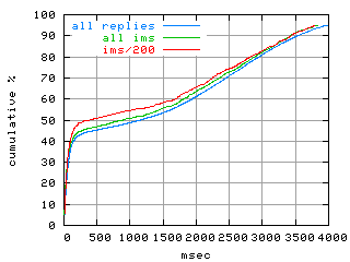 object.ims_sc200.rptm.fig.scope=sides=client__phases=dec1