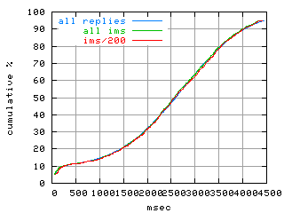 object.ims_sc200.rptm.fig.scope=sides=client__phases=dec2