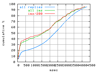 object.ims_sc200.rptm.fig.scope=sides=client__phases=fexit