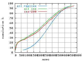 object.ims_sc200.rptm.fig.scope=sides=client__phases=fill