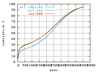object.ims_sc200.rptm.fig.scope=sides=client__phases=framp,fill,fexit,inc1,top1,dec1,idle,inc2,top2,dec2