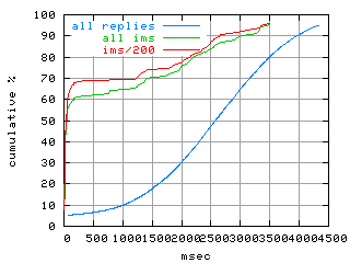 object.ims_sc200.rptm.fig.scope=sides=client__phases=framp