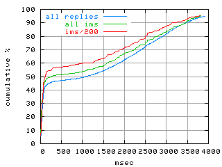 object.ims_sc200.rptm.fig.scope=sides=client__phases=idle