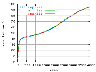 object.ims_sc200.rptm.fig.scope=sides=client__phases=inc2