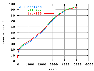 object.ims_sc200.rptm.fig.scope=sides=client__phases=top1