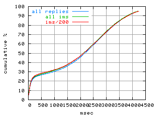 object.ims_sc200.rptm.fig.scope=sides=client__phases=top2