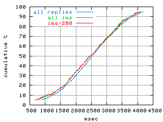 object.ims_sc200.rptm.fig.scope=sides=server__phases=dec1