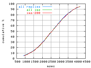 object.ims_sc200.rptm.fig.scope=sides=server__phases=dec2