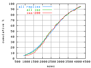 object.ims_sc200.rptm.fig.scope=sides=server__phases=fexit