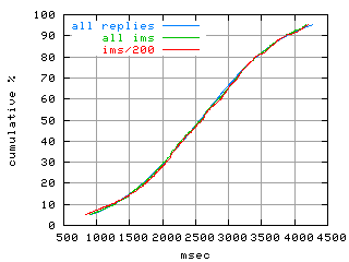 object.ims_sc200.rptm.fig.scope=sides=server__phases=fill