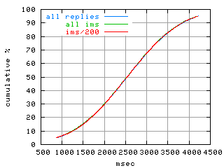 object.ims_sc200.rptm.fig.scope=sides=server__phases=framp,fill,fexit,inc1,top1,dec1,idle,inc2,top2,dec2,cold
