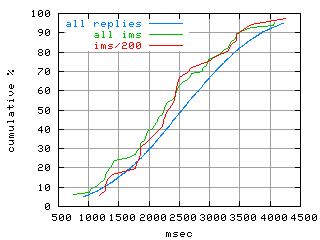 object.ims_sc200.rptm.fig.scope=sides=server__phases=framp