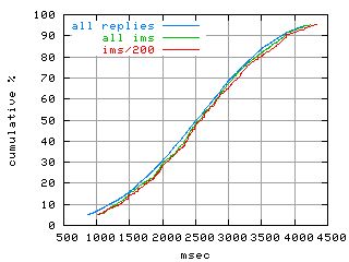 object.ims_sc200.rptm.fig.scope=sides=server__phases=inc1