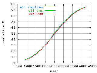 object.ims_sc200.rptm.fig.scope=sides=server__phases=inc2