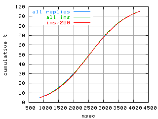 object.ims_sc200.rptm.fig.scope=sides=server__phases=top1