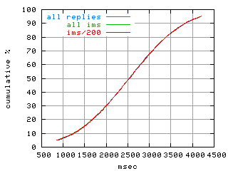 object.ims_sc200.rptm.fig.scope=sides=server__phases=top2