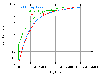 object.ims_sc200.size.fig.scope=sides=client__phases=dec1