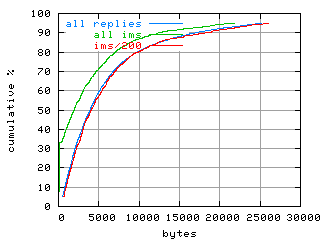 object.ims_sc200.size.fig.scope=sides=client__phases=dec2