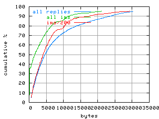 object.ims_sc200.size.fig.scope=sides=client__phases=fexit