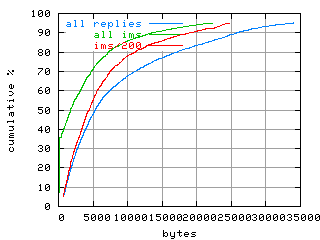 object.ims_sc200.size.fig.scope=sides=client__phases=fill