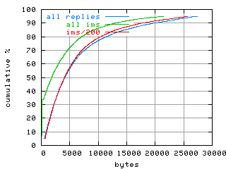 object.ims_sc200.size.fig.scope=sides=client__phases=framp,fill,fexit,inc1,top1,dec1,idle,inc2,top2,dec2